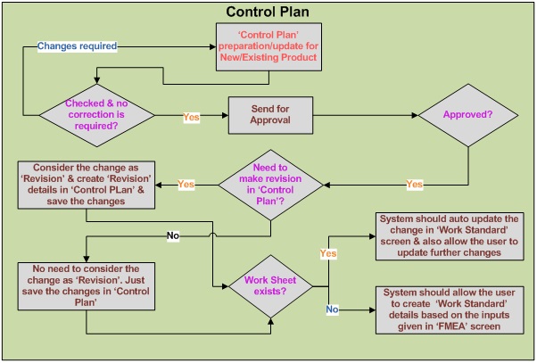 FAILURE MODE AND EFFECTS ANALAYSIS