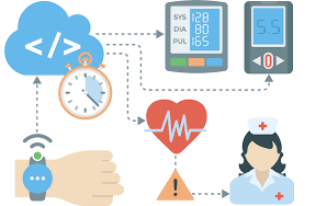 IOT - Medical Applications