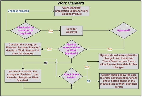 FAILURE MODE AND EFFECTS ANALAYSIS